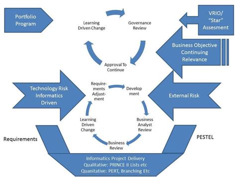 Portfolio Risk Management Model Note Researchers Own Work Baty 2017