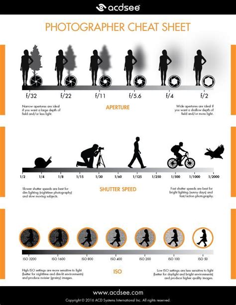 Camera Aperture And Shutter Speed Cheat Sheet