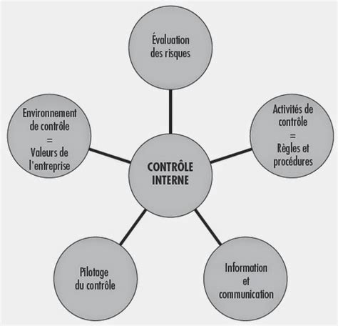 LOUBNA ID BARKA LE CONTROLE INTERNE