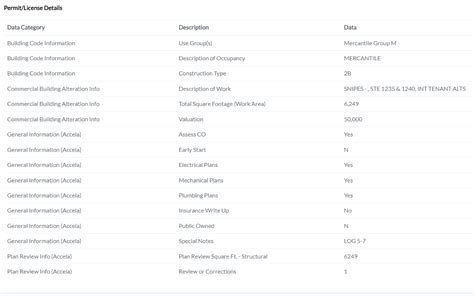 City Of Toledo How To Search Permit History For A Specific Address