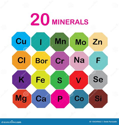 Minerals Microelements And Macro Elements, Useful For Human Health ...