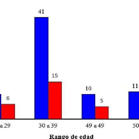 Características epidemiológicas de pacientes con rinitis alérgica