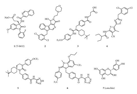 GLP 1 Receptor Structure