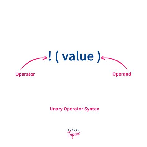 Operators In C Scaler Topics