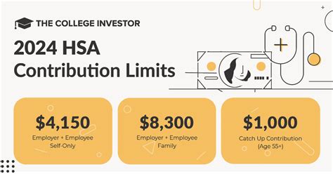 2024 Hsa Contribution Limits Chart Daria Natalya