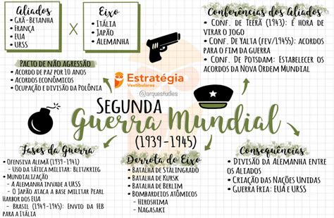 MAPA MENTAL SOBRE SEGUNDA GUERRA MUNDIAL - Maps4Study