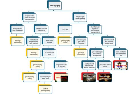 Class of '09 complete visual guide : r/Classof09Game