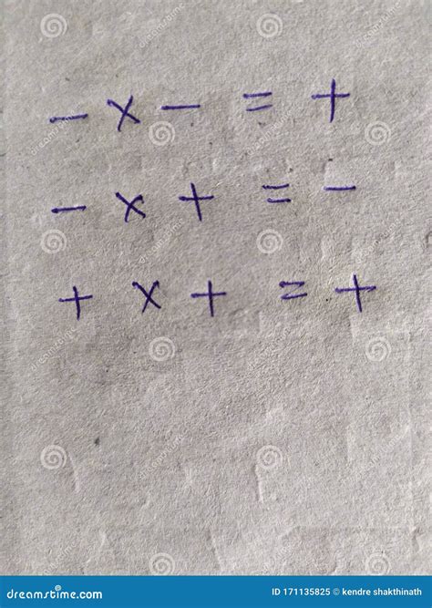 Plus Minus Plus Calculator Mathematics Symbol Stock Image - Image of