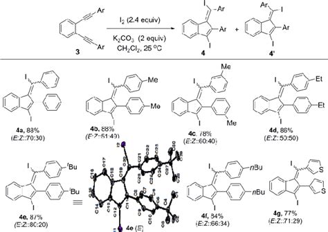 Figure From Regioselective Endo Dig Electrophilic Iodocyclization