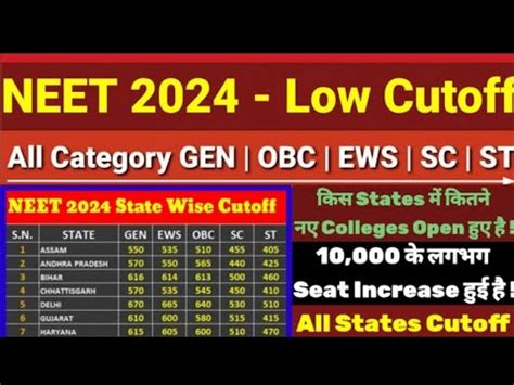 Neet 2024 Expected Cutoff Neet 2024 Marks Vs Rank Neet 2024 Paper