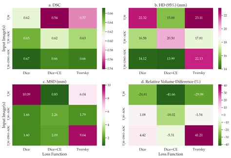 Diagnostics Free Full Text Deep Learning Framework With Multi Head