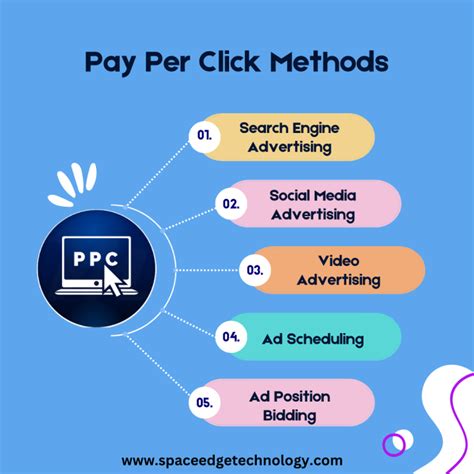 Ppc Marketing Strategies For E Commerce Business