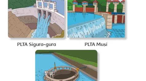 Kunci Jawaban Soal Kelas 3 Sd Tema 6 Energi Dan Perubahannya Subtema 1