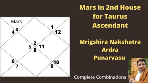 Mars In 2nd House In Gemini For Taurus Ascendant Mars In Mrigashira