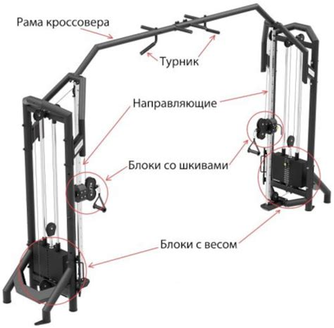 Блочный тренажер. Что это, для чего, виды, упражнения