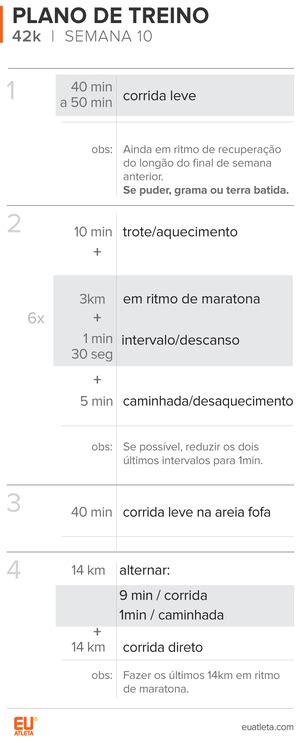 Planilha De Treino Como Passar Da Meia Para A Maratona Em Semanas