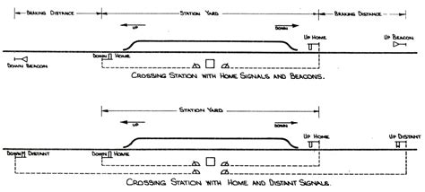 Semaphore Signals Sigq