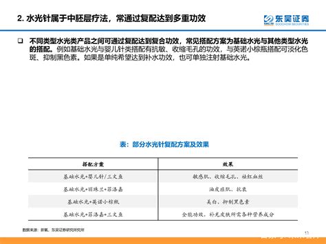 医美行业深度研究报告：进击的水光针财经头条