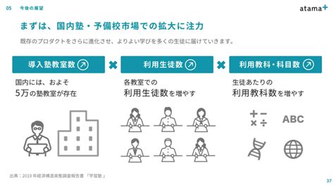 エンジニア向け採用ピッチ資料の事例と作り方！メリットも紹介 株式会社hypex