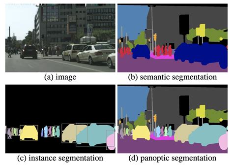 コンピュータビジョンの最新論文調査 Segmentation 編 BLOG DeNA Engineering