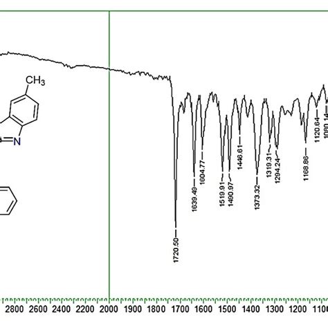 Ft Ir Spectrum Of Compound Methylbenzo D Thiazol Yl