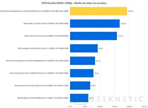ASUS ProArt Studiobook Pro 16 OLED W7604 Review