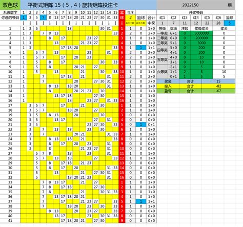 双色球第2023001期，分3区各选5胆打矩阵，上期红球是15码中2 哔哩哔哩