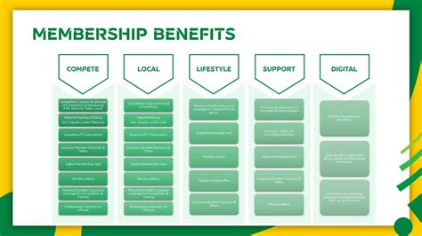 Membership benefits for readers of the guardian com explained 27