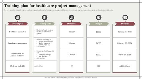 Project Management Training Powerpoint Ppt Template Bundles PPT Slide