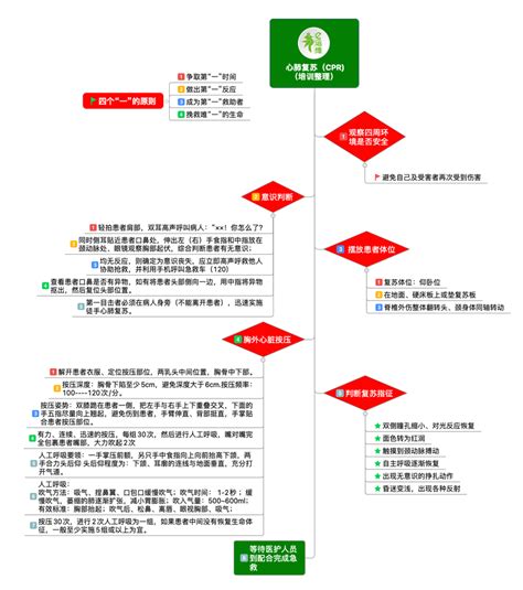 E运维开展心肺复苏急救演练 提升全员救治能力 E运维