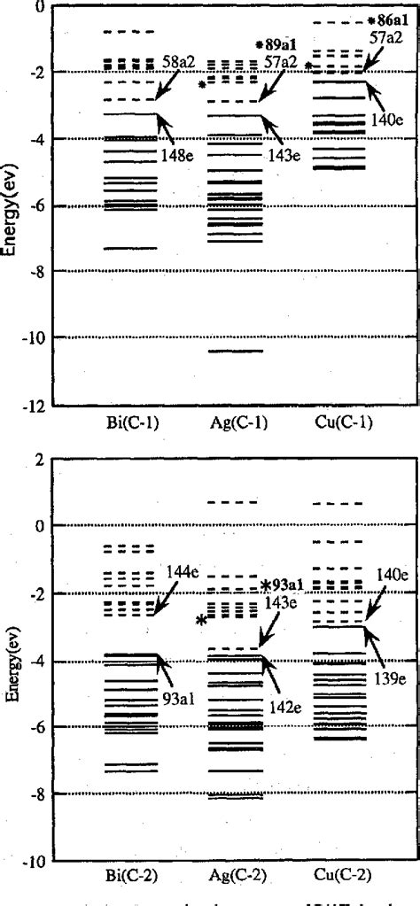 Table From Doping Effects On The Electronic Structures Of Bi Sub Te