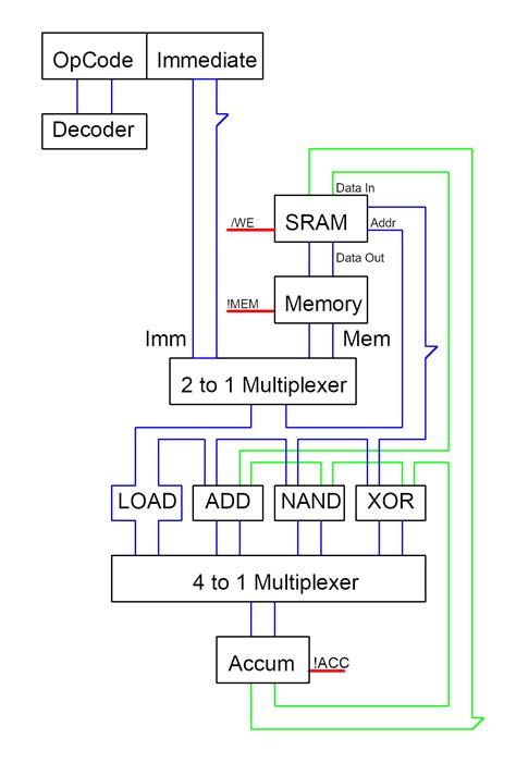 Hardware Controlled Bit Cpu Hackaday Io