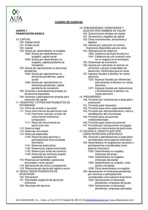 Cuadro De Cuentas Grupo 1 Financiación Básica Cuadro De Cuentas Grupo 1 FinanciaciÓn BÁsica 10