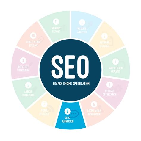 SEO for Bloggers: Unlocking the Potential of Organic Traffic