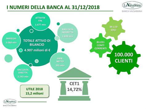 Banca Valsabbina Online 1