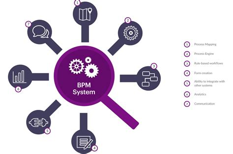 What Is Bpms An Ultimate Guide To Business Process Management System