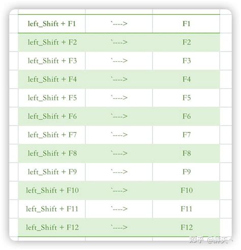 Karabiner 修改mac 键盘 功能键f1 F12，并保留f键 知乎