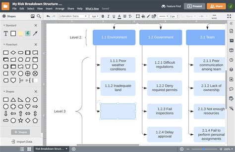 Work Breakdown Structure Wbs Software Lucidchart