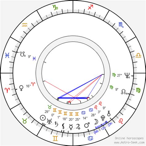 Birth chart of Carlos Hathcock - Astrology horoscope