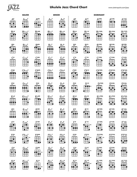 Free Printable Ukulele Chord Charts Beginners Finger Numbers PDF