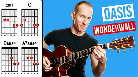 Wonderwall By Oasis Acoustic Guitar Lesson How To Play Strumming