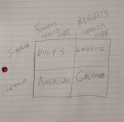A handy chart explaining the new 36 bus schedule for commuters 14
