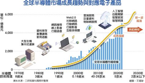 2022 永續科技全面啟動 I創科技