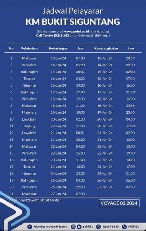 Jadwal Kapal Pelni KM Bukit Siguntang Maret 2024 Harga Tiketnya