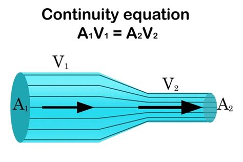 9 Continuity Equation Pressure Royalty-Free Photos and Stock Images ...