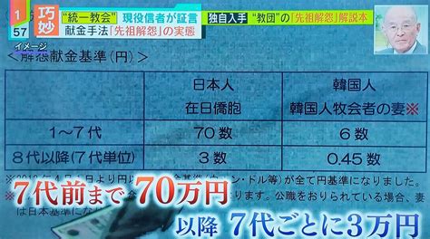 おだ真理 On Twitter Rt Ppsh41 1945 こんなふざけたカルト宗教を守り続けてきた挙句に、今も解散命令を下そうとしない自民党の責任は極めて重大。 統一教会の解散を