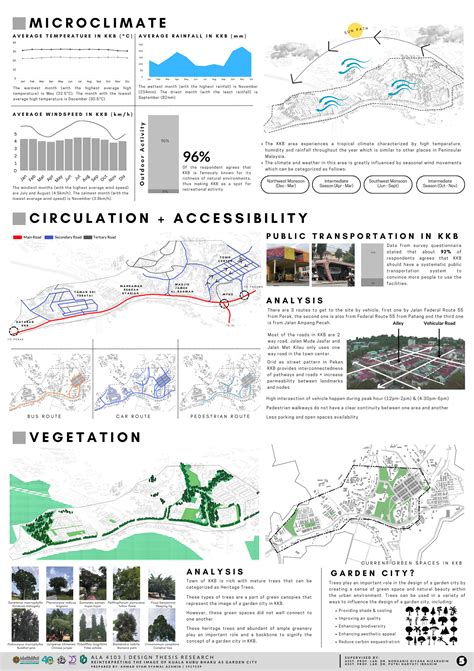 Fyp Inventory Analysis Synthesis On Behance