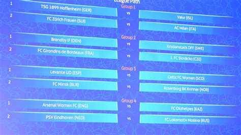 Women's Champions League round 1 draw | UEFA Women's Champions League ...