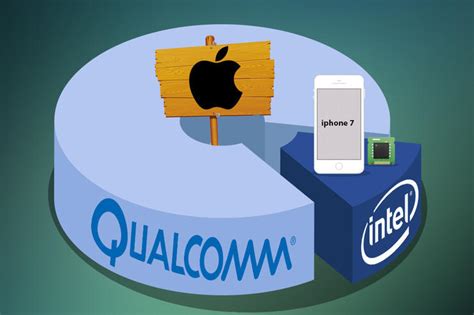 苹果首次承认正自研基带芯片 高通要被抛弃了？ Qualcomm 高通 Cnbetacom