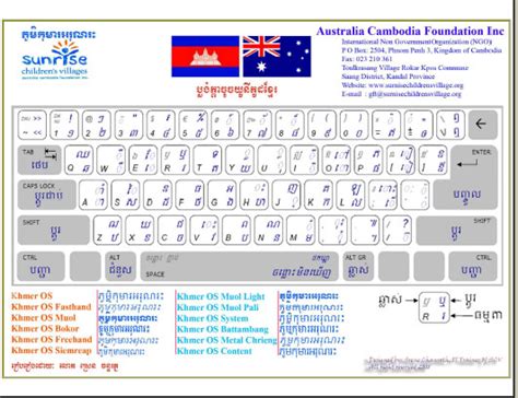 khmer unicode keyboard layout  mac xenolondon